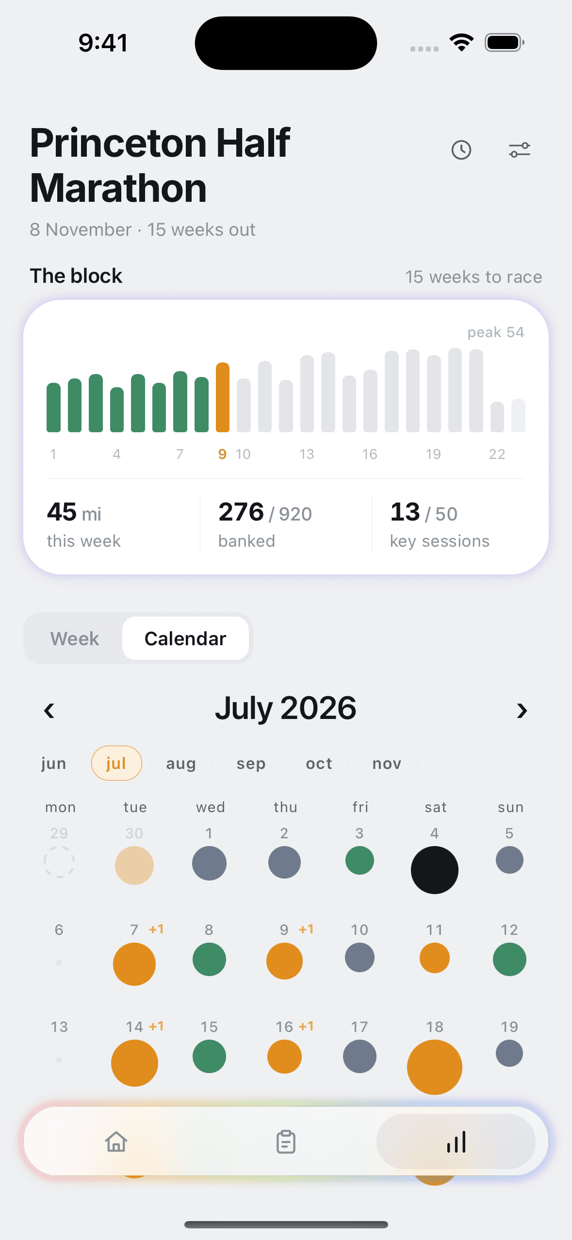 The block as a calendar, every session sized by distance across the months to race day